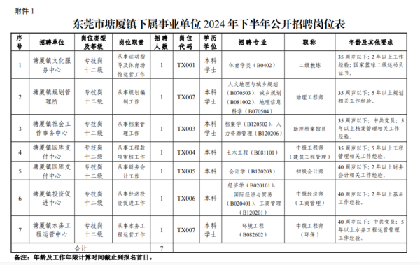 东莞事业编岗位去哪里看?塘厦下属事业单位招聘