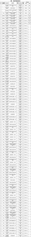 024东莞市教育局面向全国招聘180名教师"