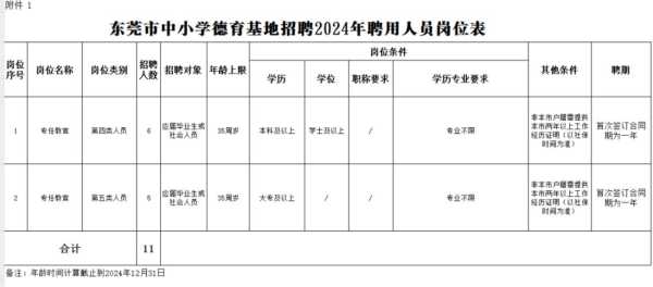 东莞事业编制2024招聘:市中小学德育基地