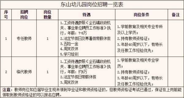 东莞幼儿园最新幼师招聘:企石镇东山幼儿园