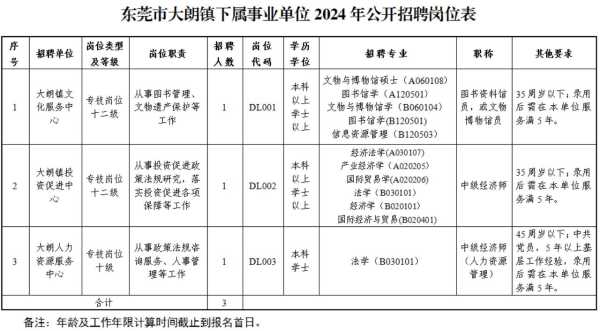 025东莞市大朗镇下属事业单位招聘最新"