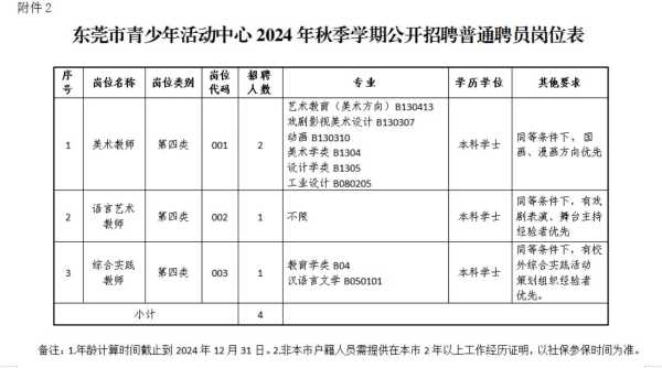 东莞事业单位2024招聘:市青少年活动中心