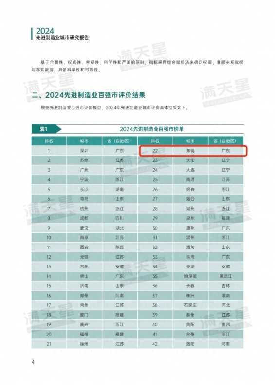 东莞位居全国先进制造业百强市第22位