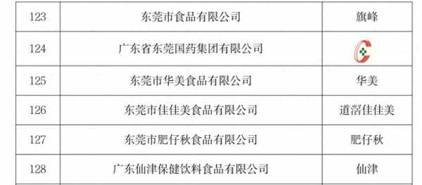 广东拟认定首批省级老字号!东莞8个品牌上榜