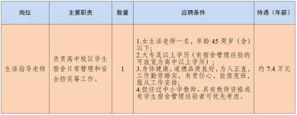 东莞教师招聘:2025东莞中学招生活指导老师