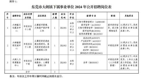 025东莞大朗镇下属事业编招聘公告"