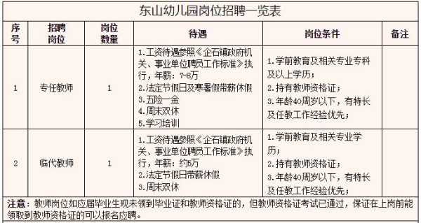 025东莞幼儿幼师招聘:企石镇东山幼儿园"