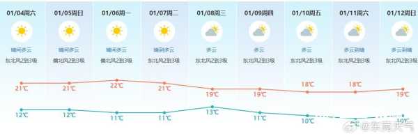 东莞2025春节有中等强度冷空气!冷冷冷