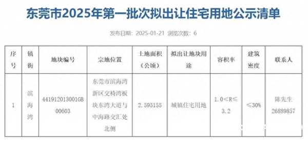 025年东莞第一批次拟出让住宅用地来了"